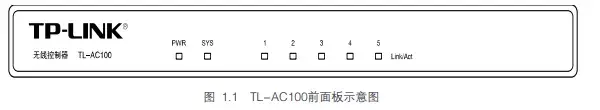 TP-link AC100