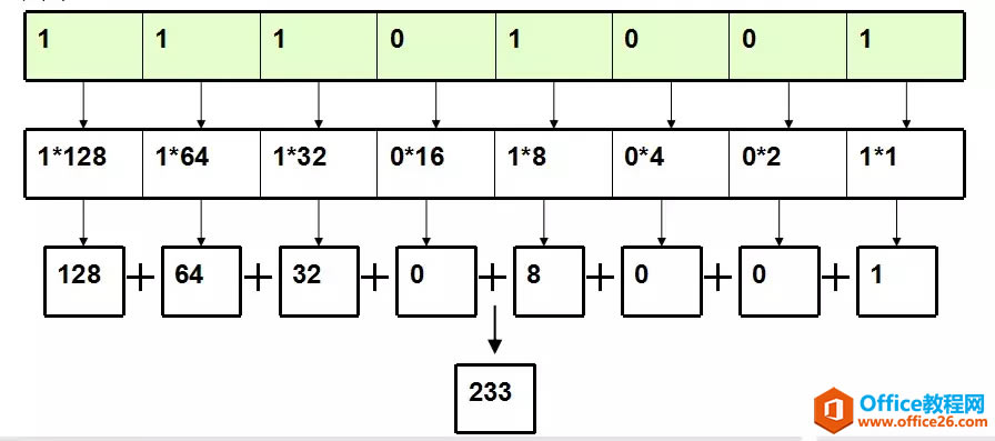 IPv4ַ롢ϸ⣨ղأ