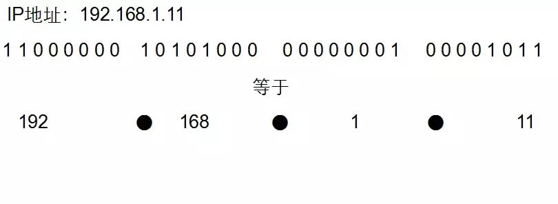 IPv4ַ롢ϸ⣨ղأ