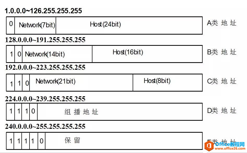 IPv4ַ롢ϸ⣨ղأ