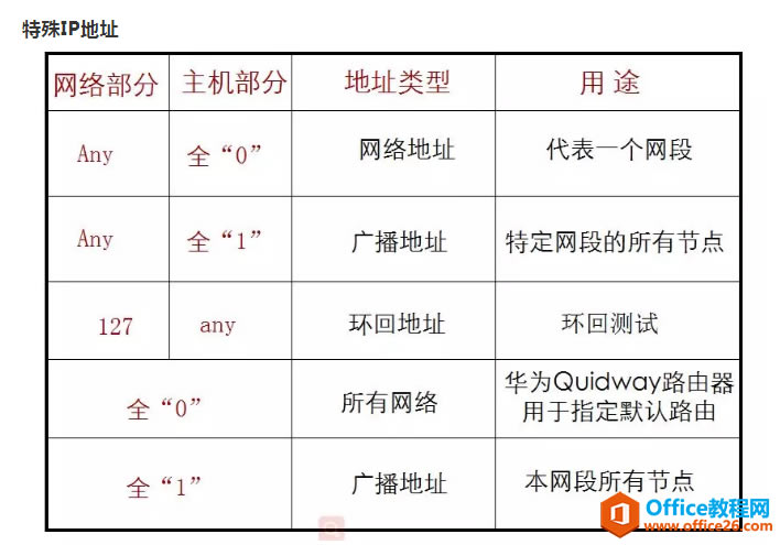 IPv4ַ롢ϸ⣨ղأ