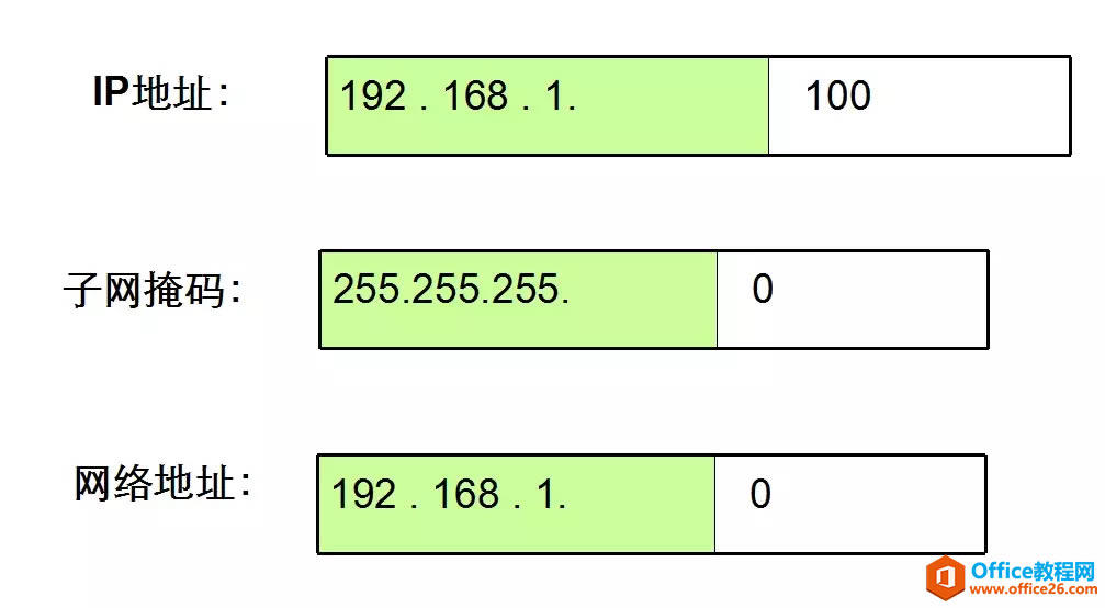 IPv4ַ롢ϸ⣨ղأ