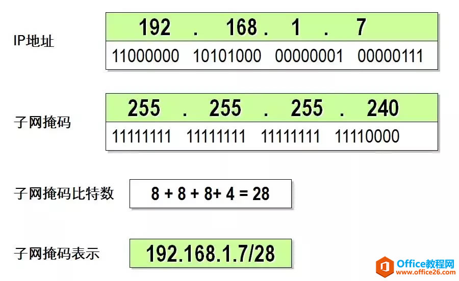 IPv4ַ롢ϸ⣨ղأ