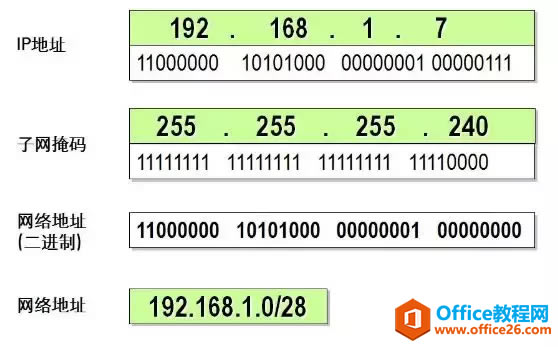 IPv4ַ롢ϸ⣨ղأ
