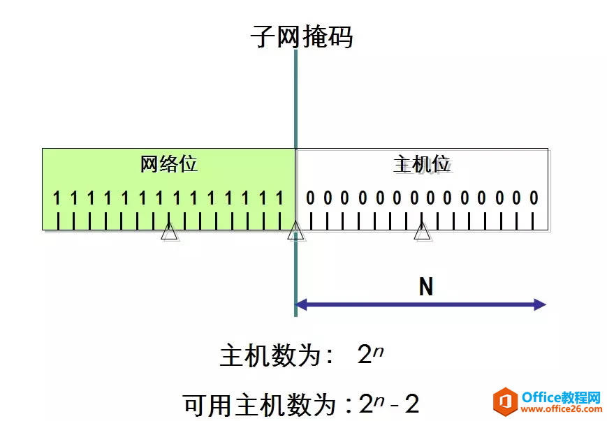 IPv4ַ롢ϸ⣨ղأ