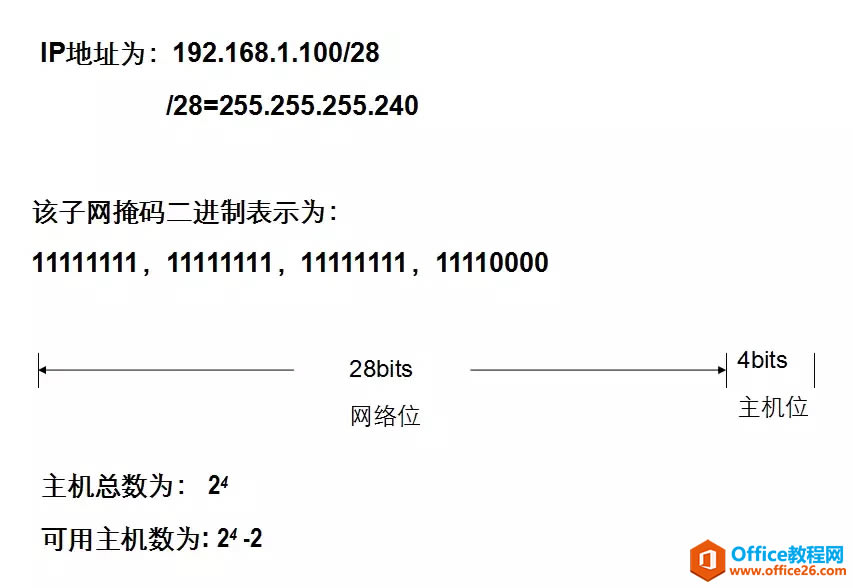 IPv4ַ롢ϸ⣨ղأ