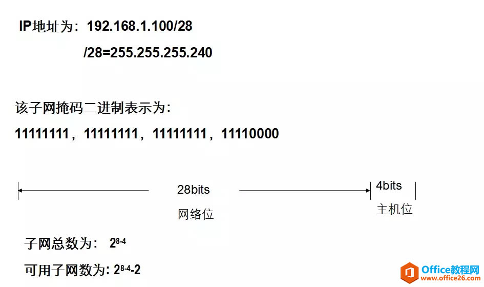 IPv4ַ롢ϸ⣨ղأ