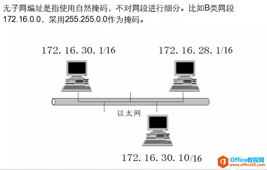 IPv4ַ롢ϸ⣨ղأ