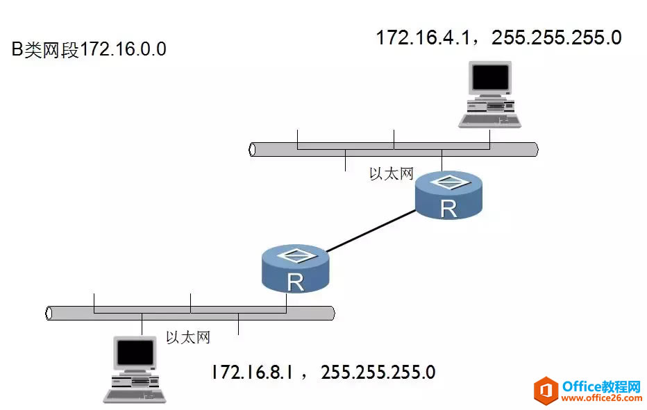 IPv4ַ롢ϸ⣨ղأ