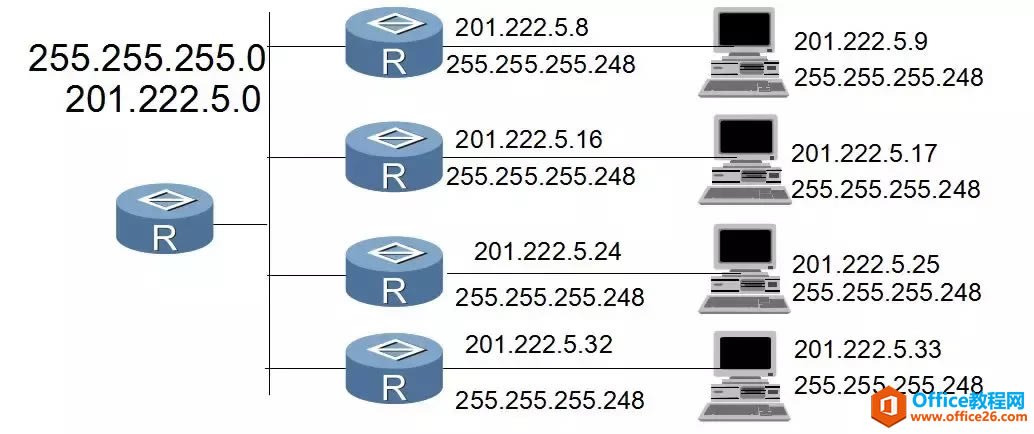 IPv4ַ롢ϸ⣨ղأ