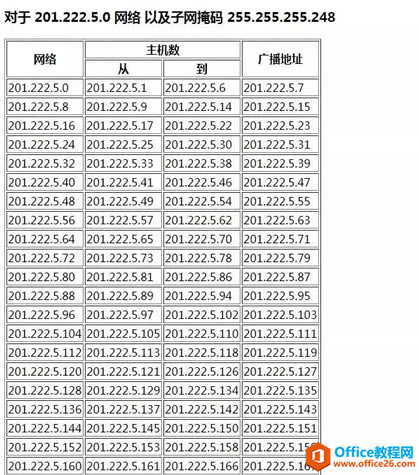 IPv4ַ롢ϸ⣨ղأ