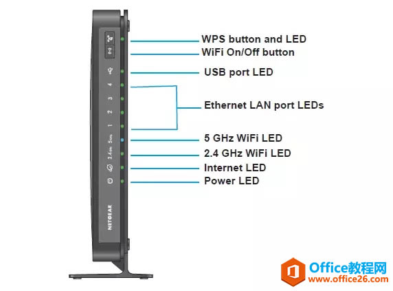 NETGEAR·