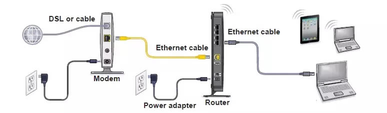 NETGEAR·