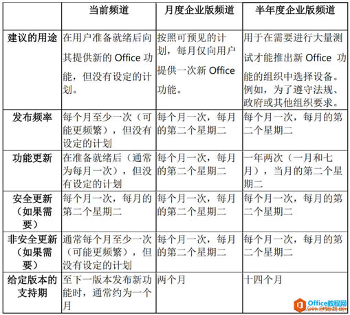 Officeʾ֤浯6