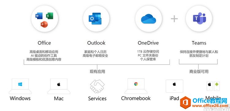Office2021Microsoft 365ֲ壿ѡ