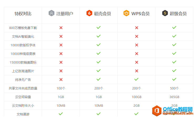WPSMS Office칫ѡ˭