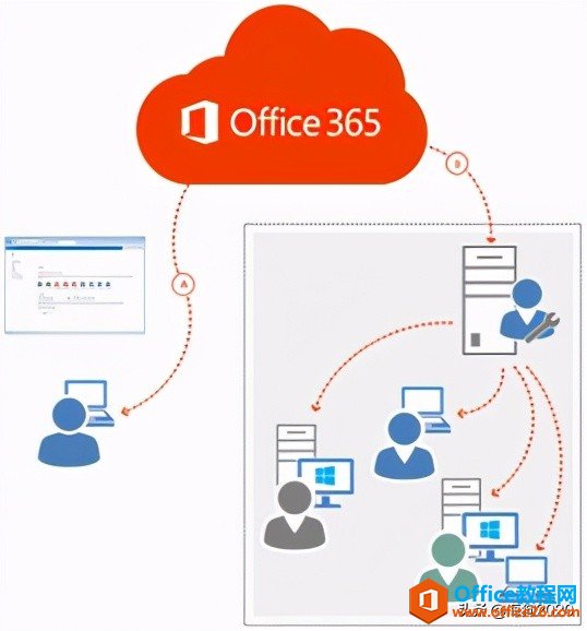 Office365ɫ¹ϸܡ12񼼽