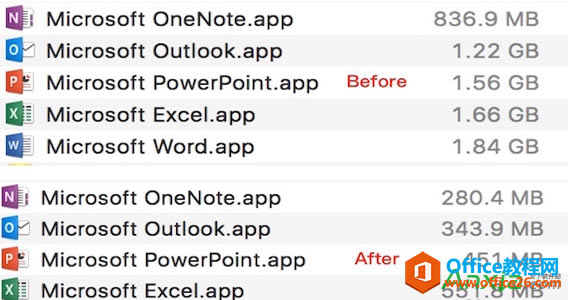Office2016 Macռô洢ռĴ취