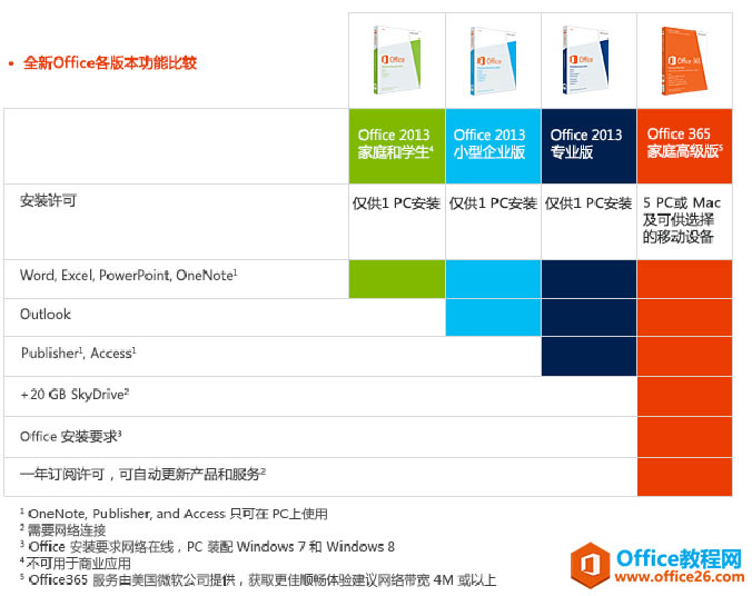 版本比较.png 版本比较.png