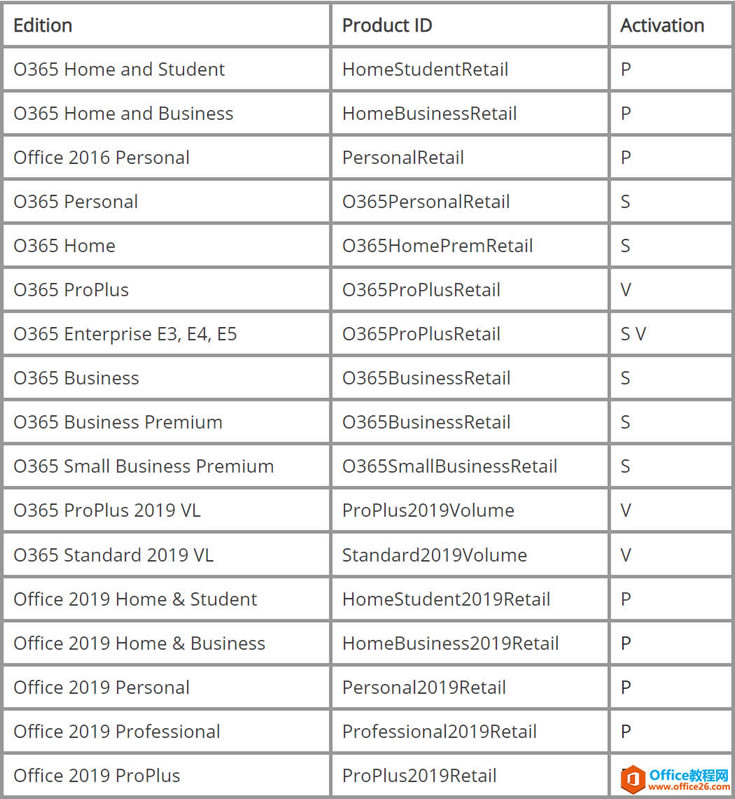 如何利用官方 ODT 清爽安装 Office_本站