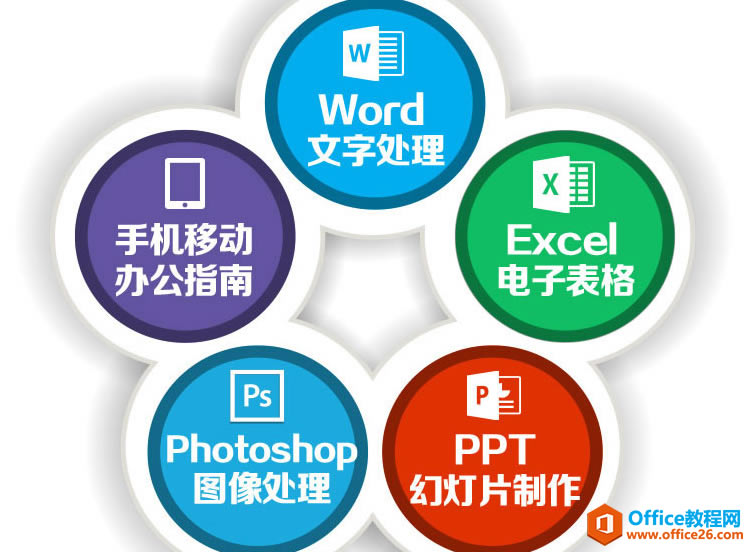 ͨOfficeɶˮƽ