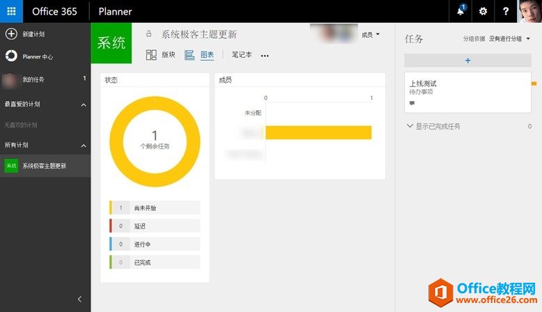 Office 365ûиˣMicrosoft Plannerʽ