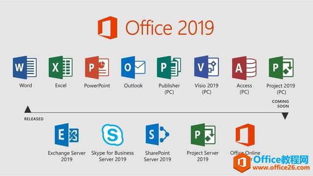 һĶOfficeʷݱ䣬װ칫Ϊʲôţ