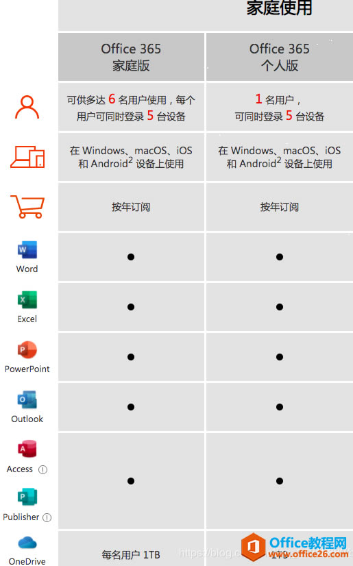 office 365бҪֵoffice 365ͥ˰