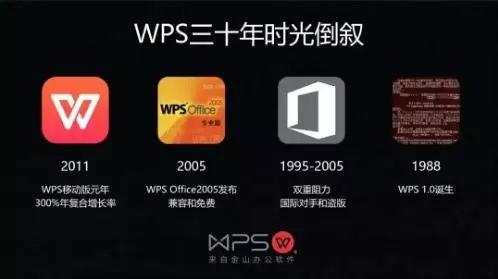 ΢Office APPʽWPS