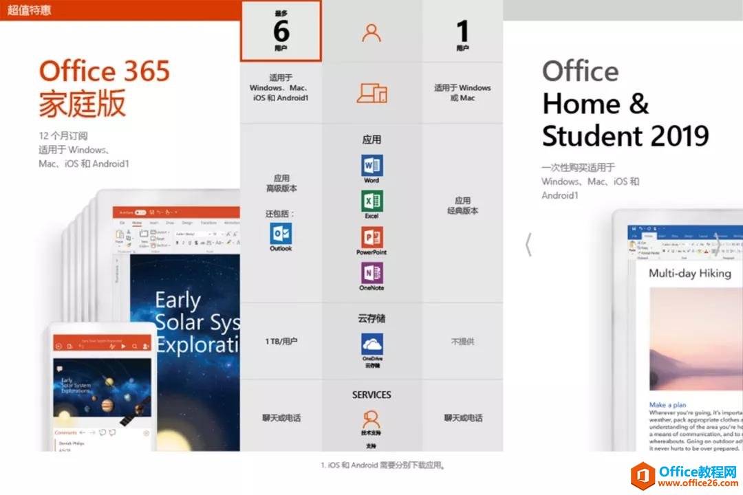 Office 365ʲô