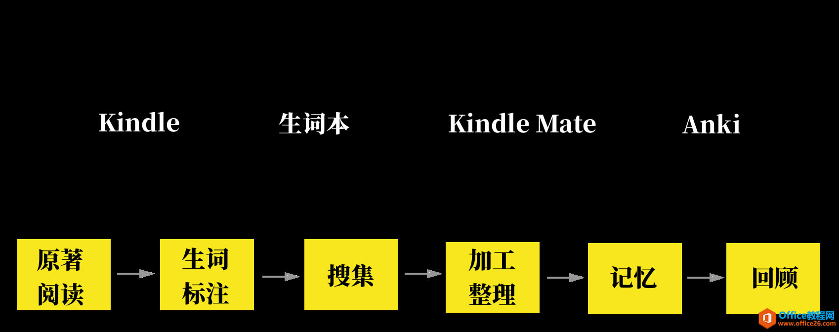 ѧϵУѧӢúKindle㹻