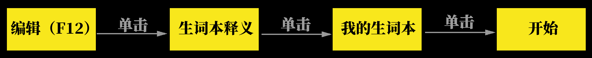 ѧϵУѧӢúKindle㹻
