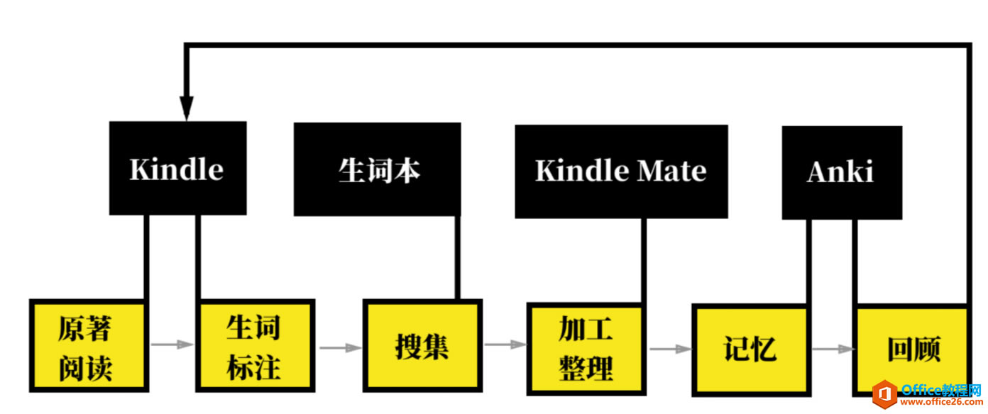 ѧϵУѧӢúKindle㹻