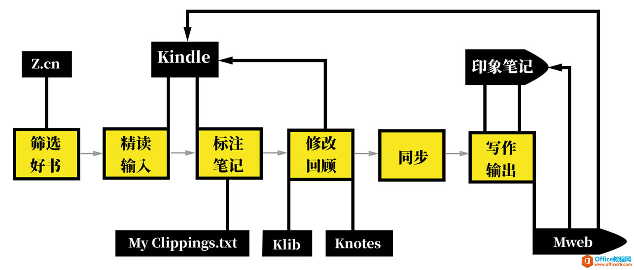 ѧϵУʹKindleʼ
