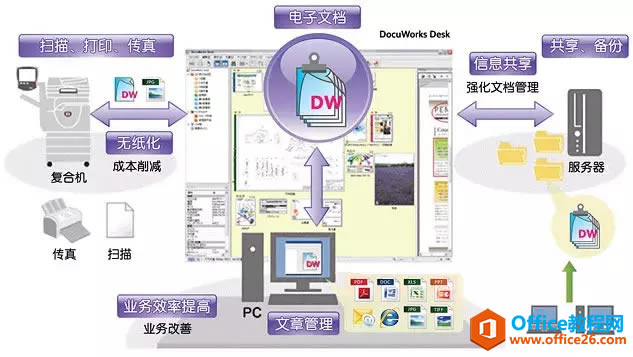 ʿʩDocuWorks Deskװ