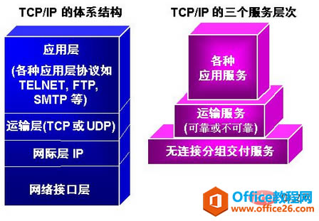 tcp/ipЭļ