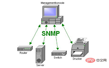 snmp˿ںǶ