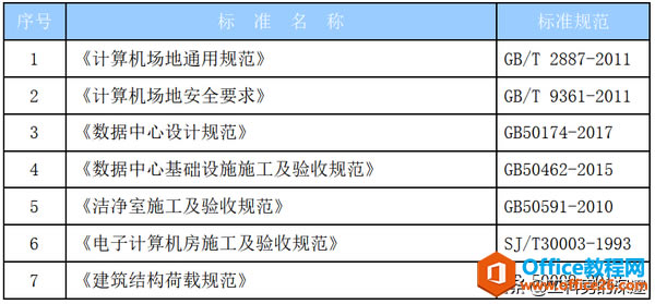 ơʵʩձѭĹ淶