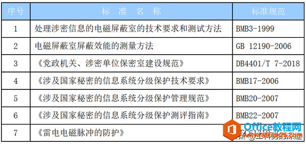 ơʵʩձѭĹ淶