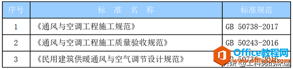 ơʵʩձѭĹ淶