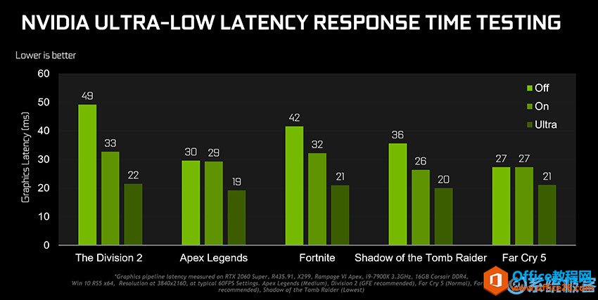 NVIDIA Կóӳģʽ