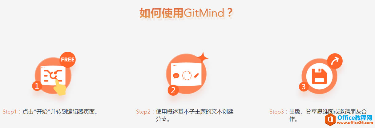 ѧϵУGitMindЭͼòƷ