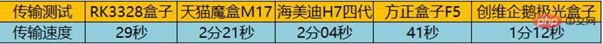 usb3.0ӿڵ촫Ϊ