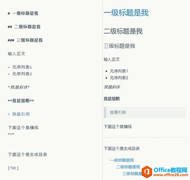 ЧŰ棬Markdownԭô