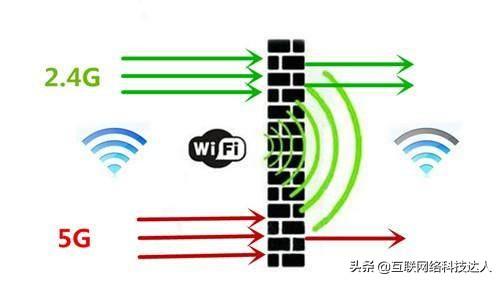 ·źŷΪ2.4G5Gֱʲô