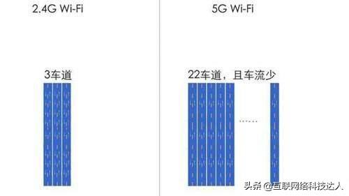 ·źŷΪ2.4G5Gֱɶ