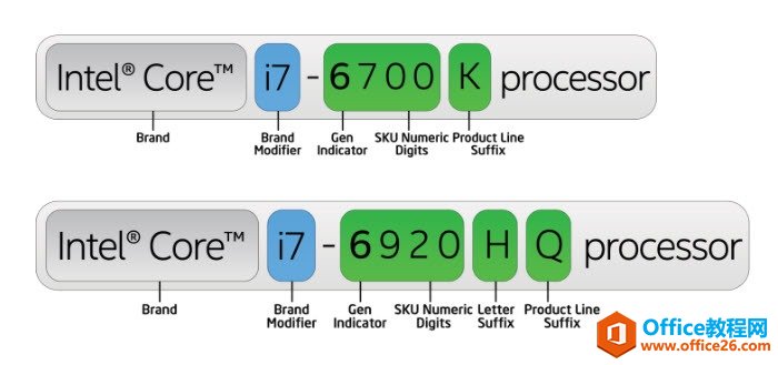 intel-core-i3-vs-i5-vs-i7-one-really-need-3