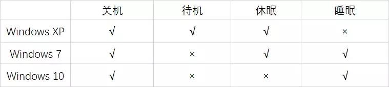 õʱѡػ˯ߣ