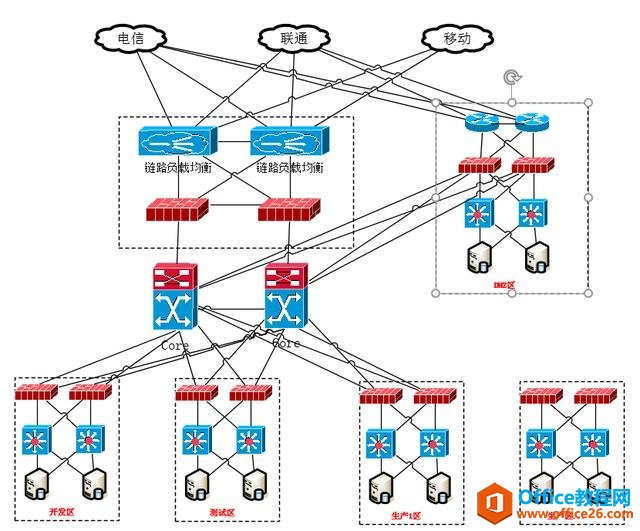 REDHATCENTOS ά֪ʶ