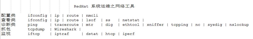 REDHATCENTOS ά֪ʶ